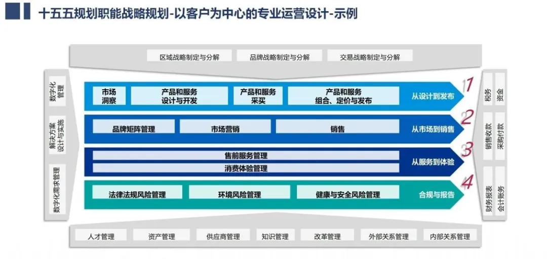 企业如何在“十五五”规划下实现高质量发展