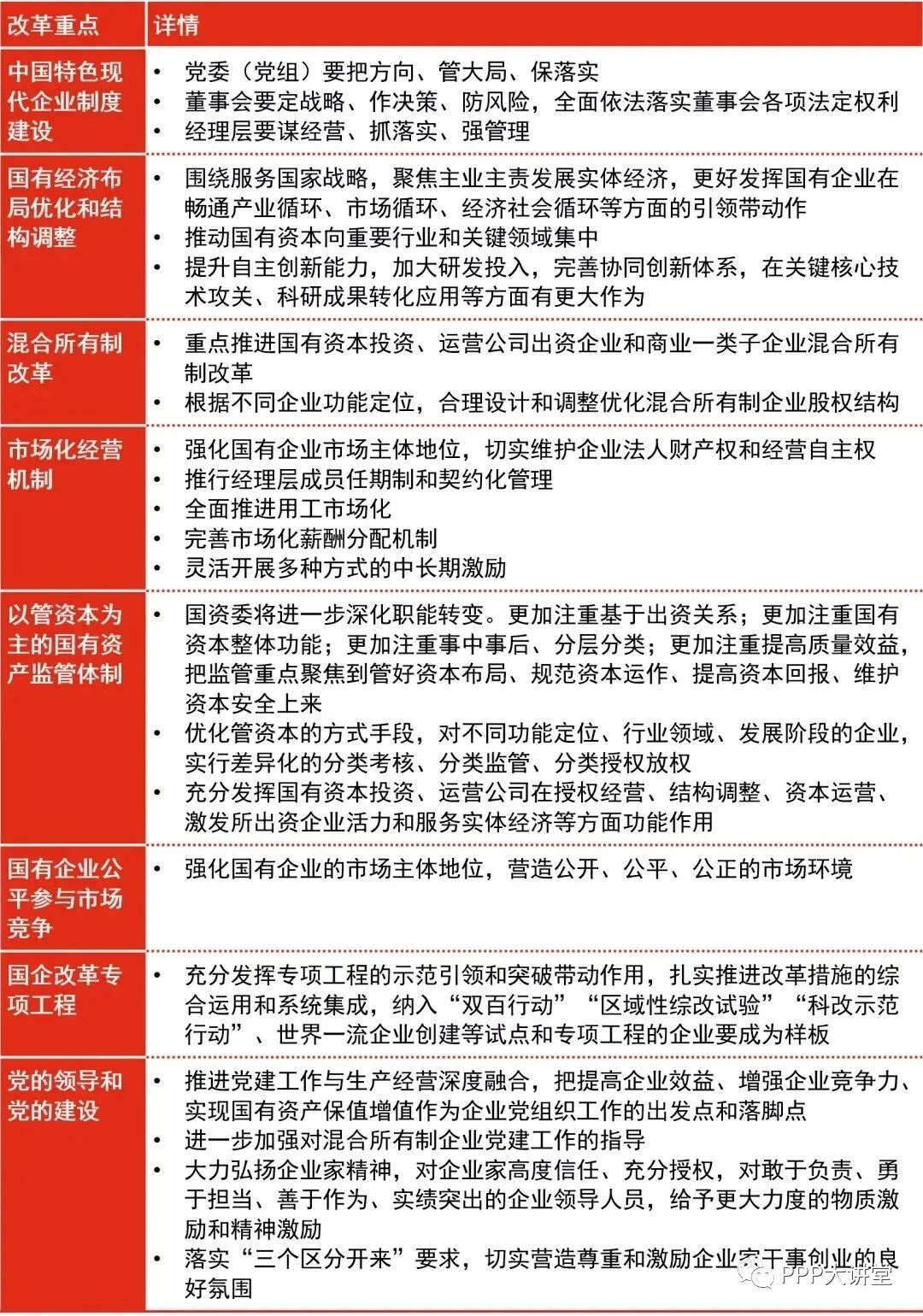 【国企改革】一文梳理《国企改革三年行动方案（2020-2022年）》